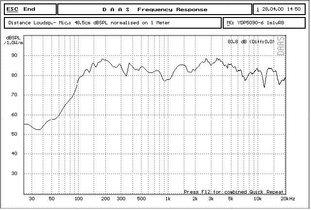 5090 TV speaker 5090 na tagapagsalita ng TV